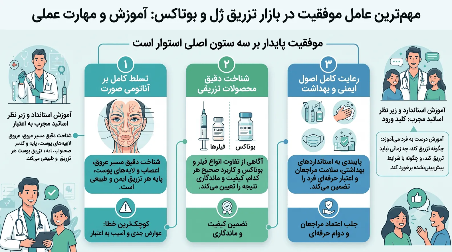 مهم‌ترین عامل موفقیت در بازار کار تزریق ژل و بوتاکس 